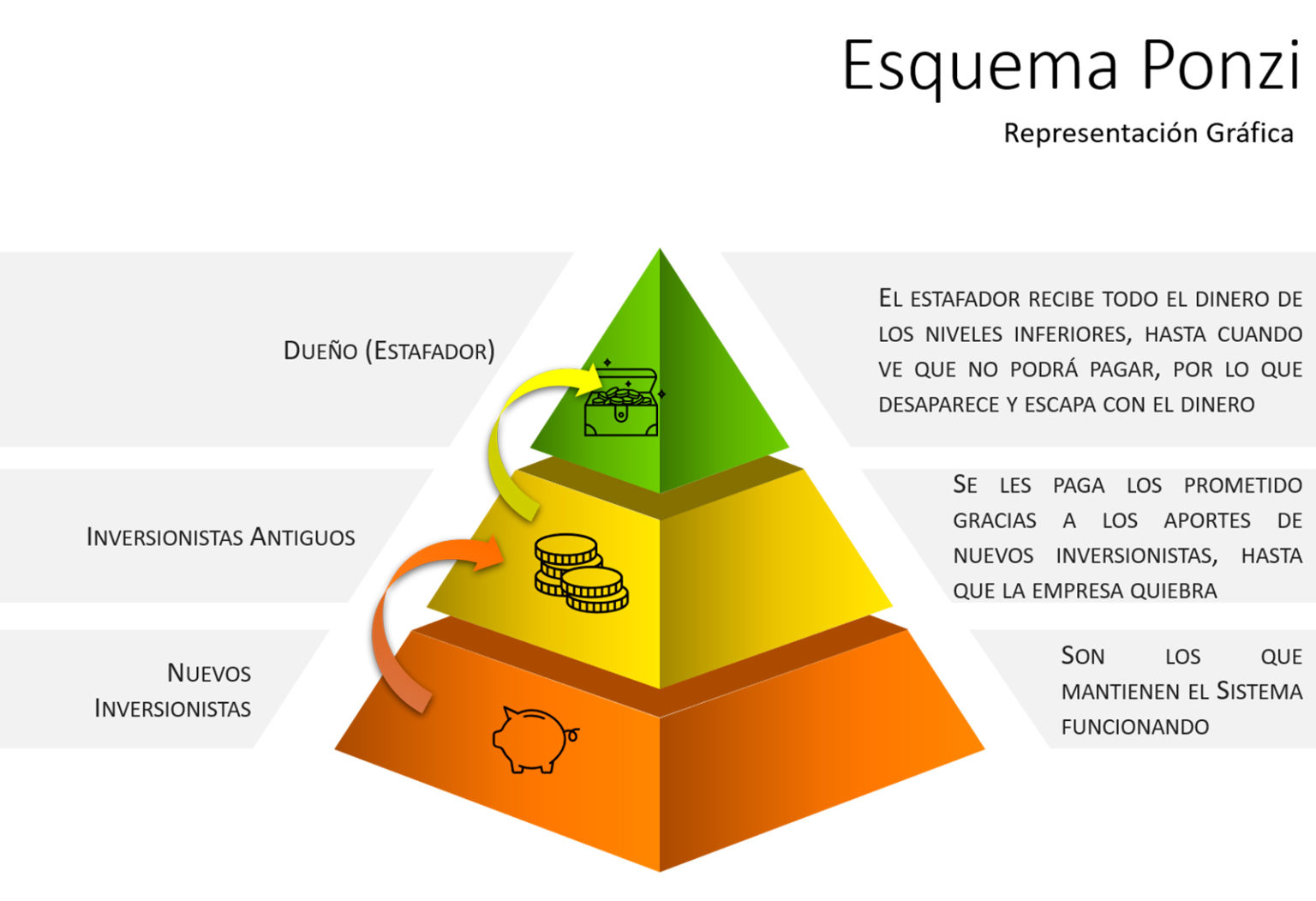 Esquema Ponzi Factor Finanzas